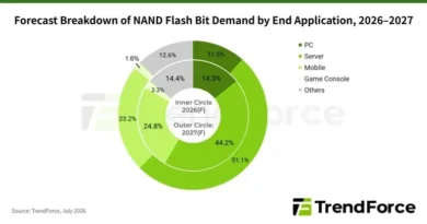 NAND supply demand in balance