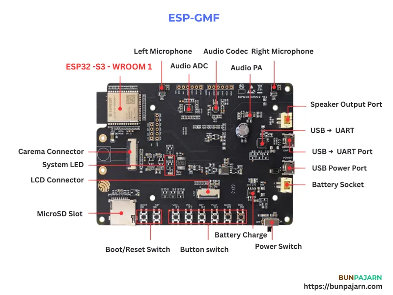 ESP-GMF