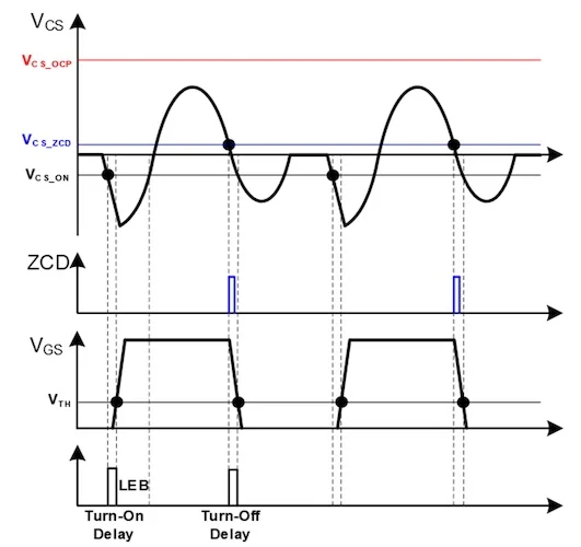 Figure 4. Operating principles of the HF300