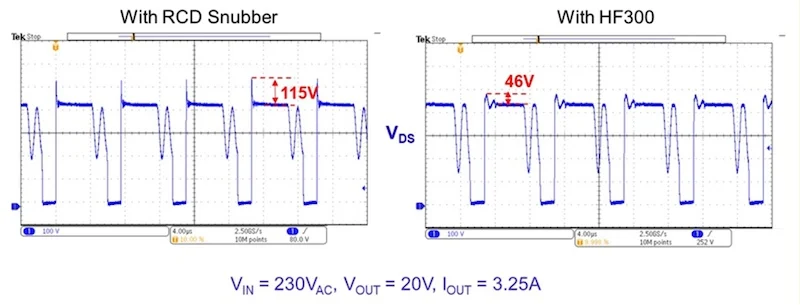 Figure 5. Experimental results comparing the impact of an RCD snubber and the HF300 on voltage spikes