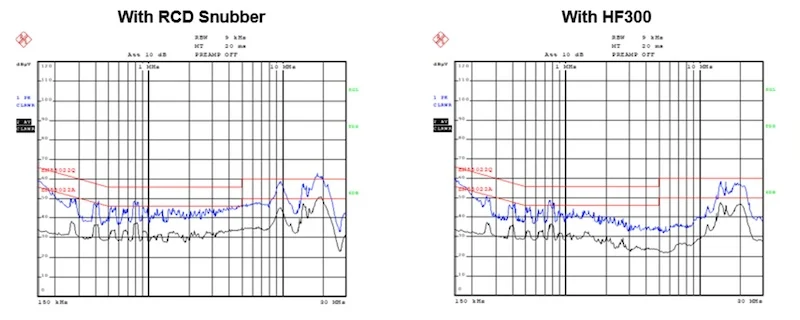 Figure 7. Experimental results comparing the emi between an RCD snubber and the HF300