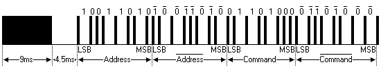 NEC protocol