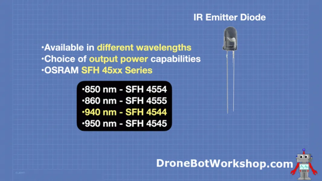 IR Emitters
