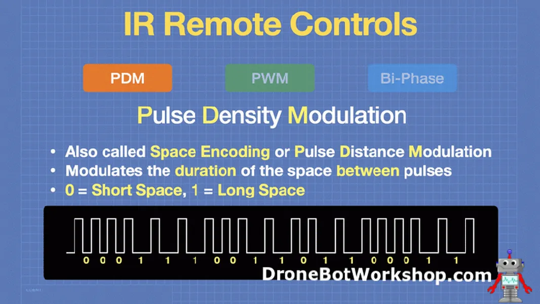 Modulation Techniques
