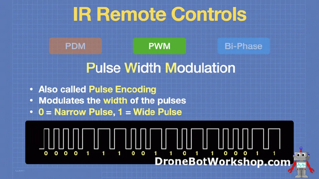 PWM IR