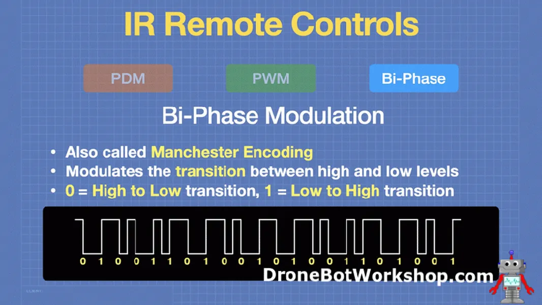 Bi-Phase IR