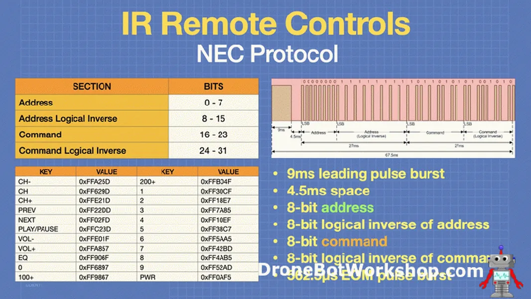 NEC IR