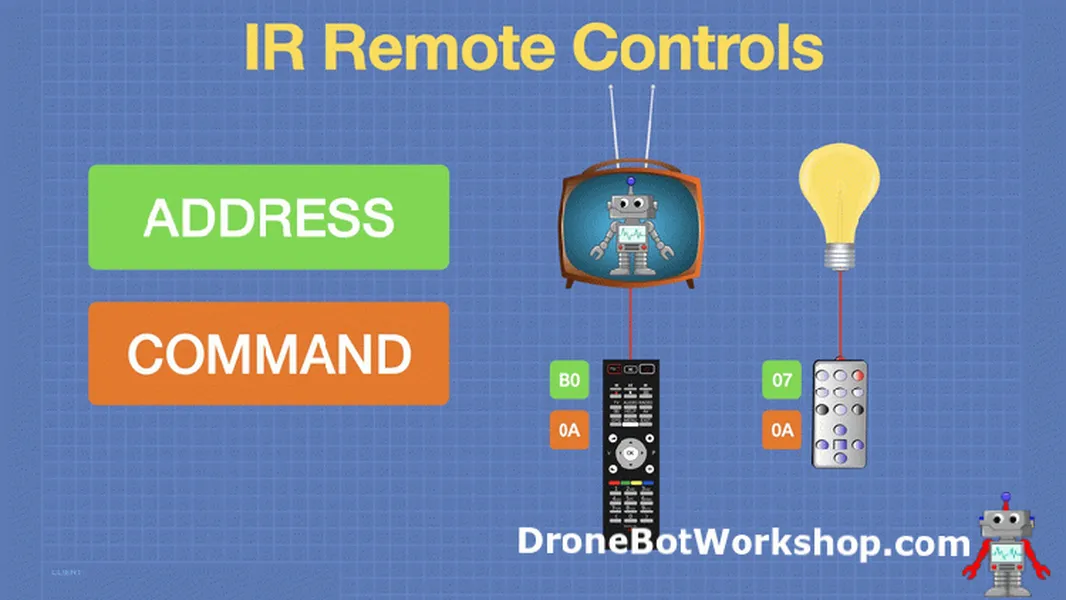 IR Remote Address Command