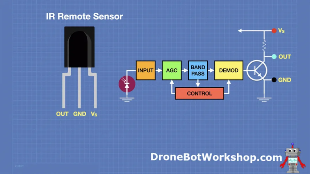 IR Receiver Modules
