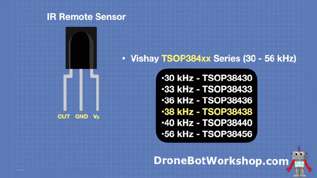 IR remote sensor
