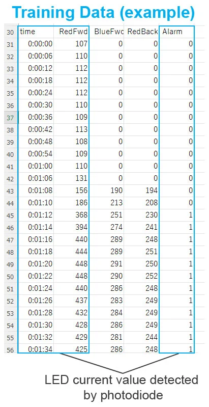 Alarm Detection Validation Metrics in Reality AI Tools
