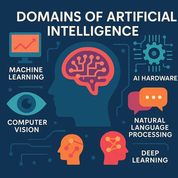Ai domain 600px
