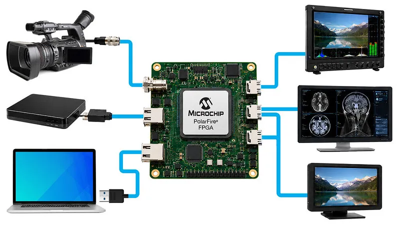 Microchip ขยายการรองรับวิดีโอหลายมาตรฐานสำหรับ PolarFire FPGA