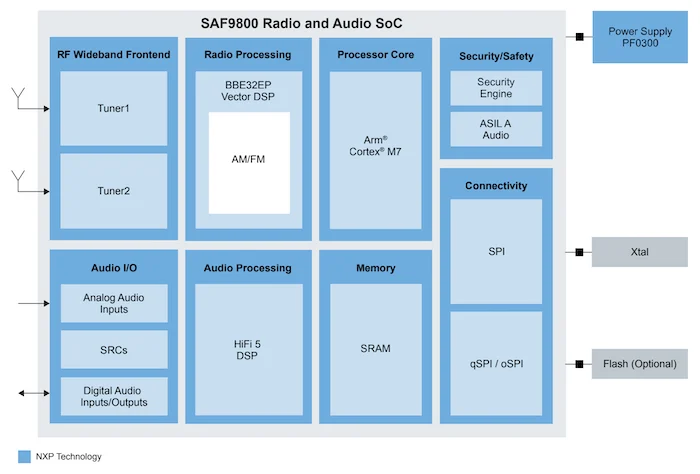 NXP SAF9800 
