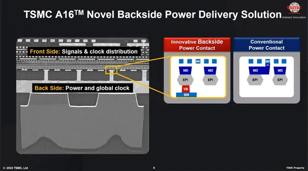 Feynman มาแน่! NVIDIA ล็อก TSMC A16 ดัน GPU สู่ยุค 1.6nm