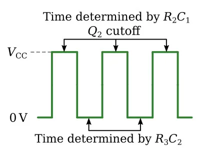 Square wave output from Q2