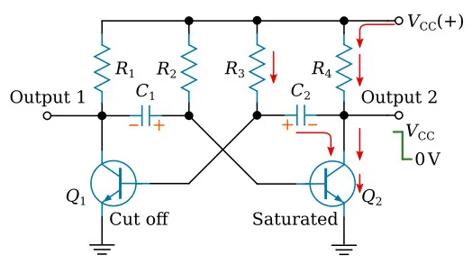Astable multivibrator (Q2 saturated)
