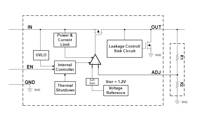 TPS7E71 Funtion block diagram Adjustable