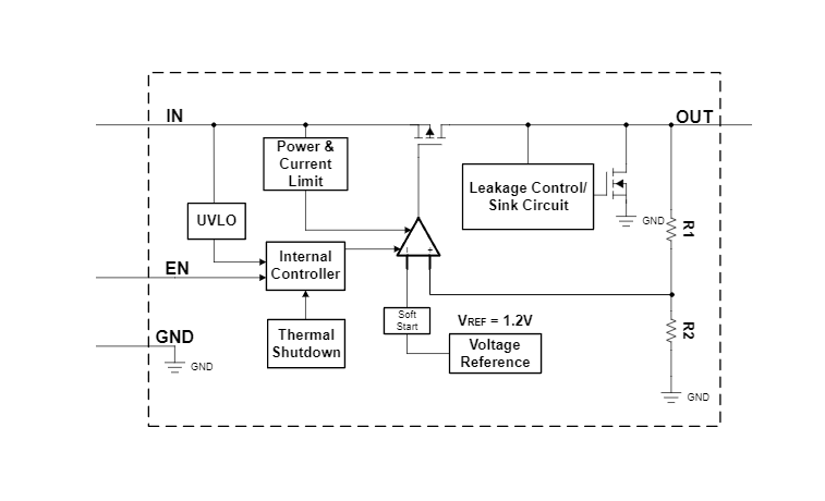TPS7E71 Funtion block diagram Fixed