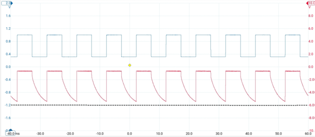 PWM of the TPS92612-Q1