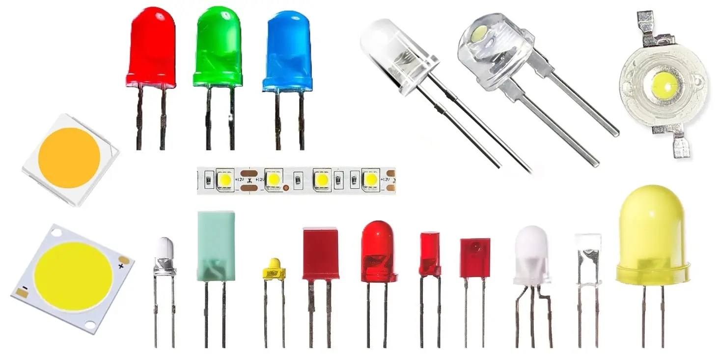 Type of LED