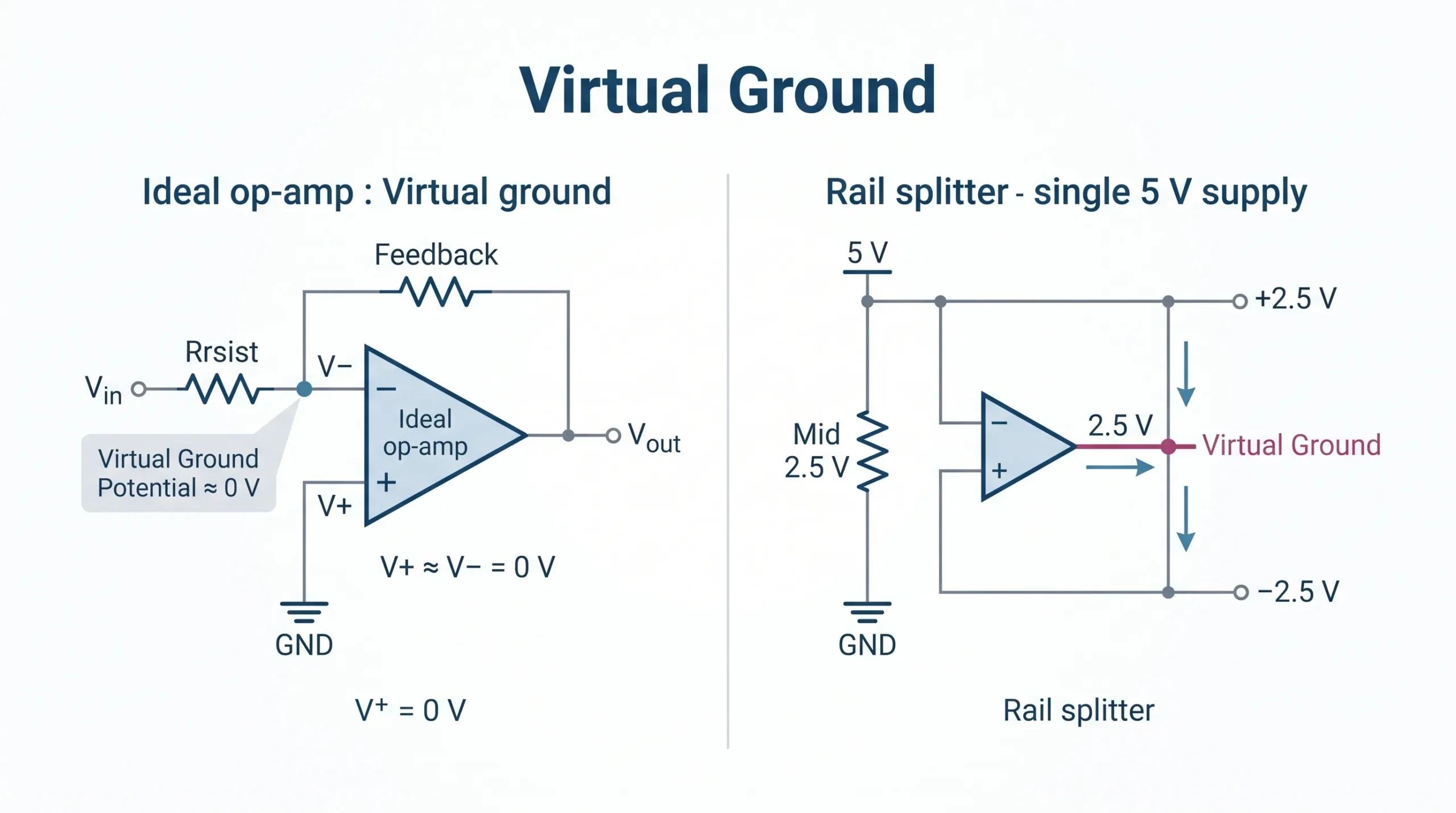 Single Supply สร้าง ±Voltage ได้อย่างไร? เข้าใจ Rail Splitter และ Virtual Ground