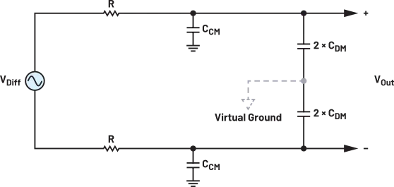 virtual ground point.