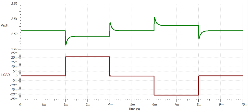 การจำลองแสดงวิธีที่การเปลี่ยนแปลงโหลดชั่วขณะ (load transients) ถูกป้อนเข้าสู่เอาต์พุต

รูปที่ 3: การจำลองแสดงวิธีที่การเปลี่ยนแปลงโหลดชั่วขณะ (load transients) ถูกป้อนเข้าสู่เอาต์พุต

รูปที่ 3: การจำลองแสดงวิธีที่การเปลี่ยนแปลงโหลดชั่วขณะ (load transients) ถูกป้อนเข้าสู่เอาต์พุต