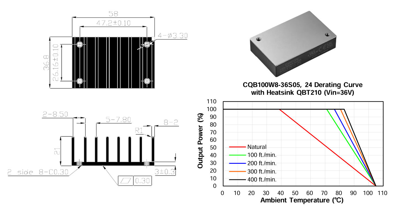 Heatsink Derating Curve 