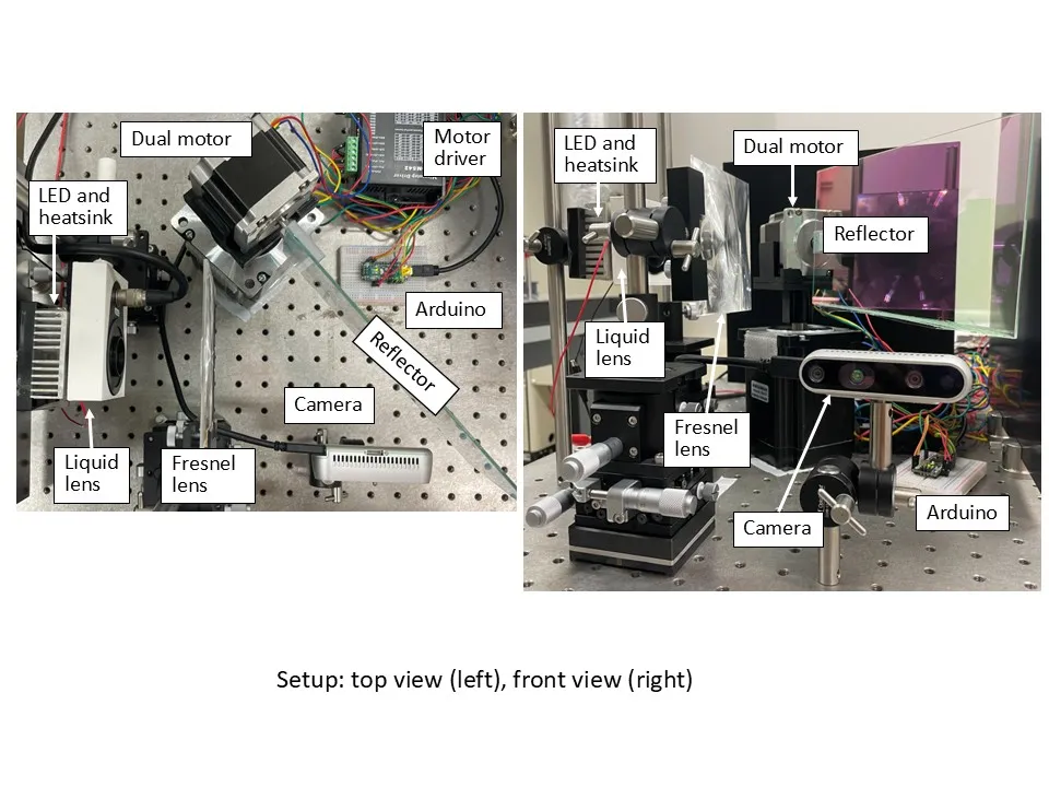 แผนผังระบบจ่ายพลังงานไร้สายแบบ LED ใช้ Adaptive Optics และ AI ควบคุมลำแสงไปยังอุปกรณ์ IoT