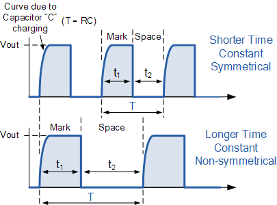 Astable Multivibrator Waveforms
