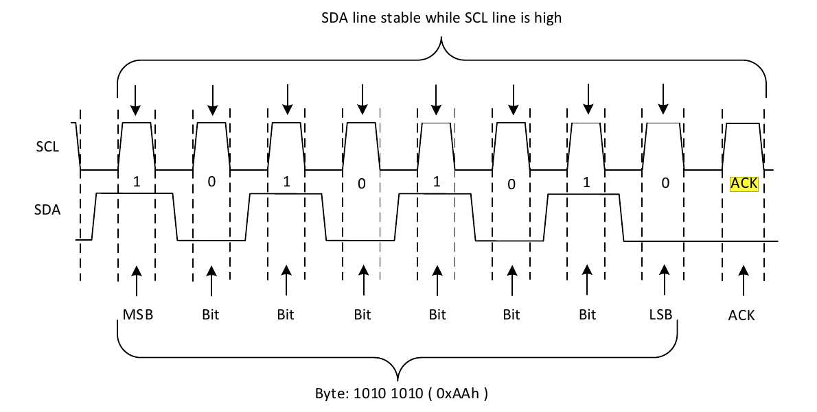 i2c data scl sda