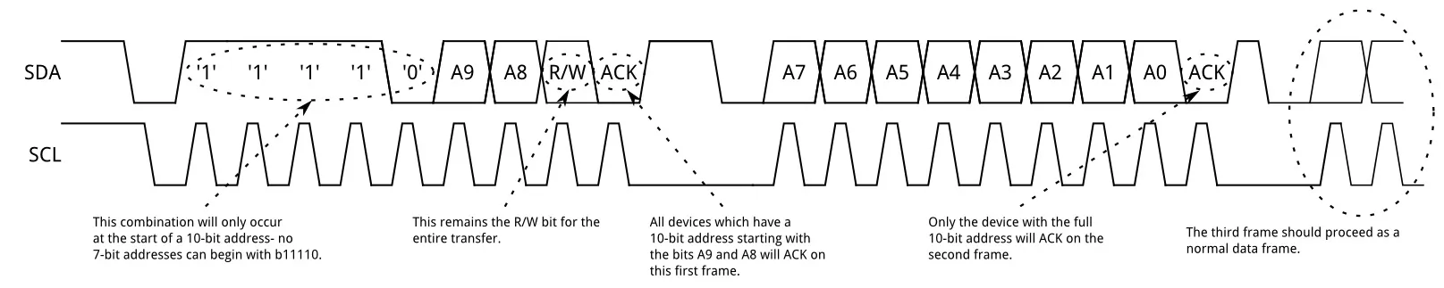 10-bit_I2C_Addresses