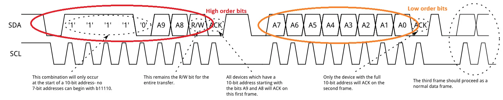 10 bit I2C Addresses high and low orber bit