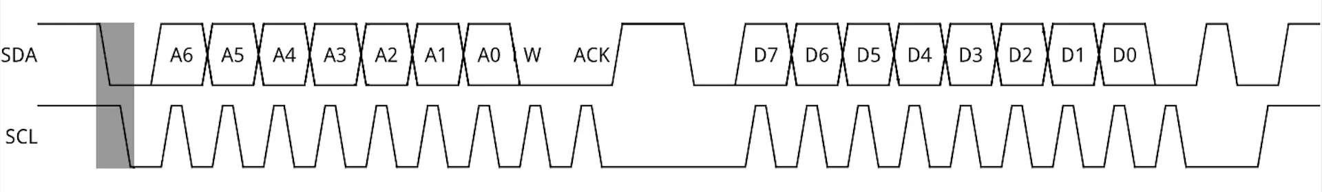 i2c-Start-wavefrom