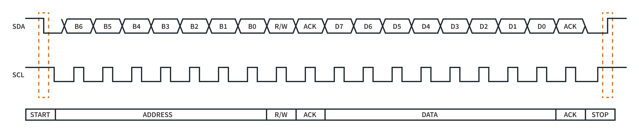 I2C-data-frame-2-1
