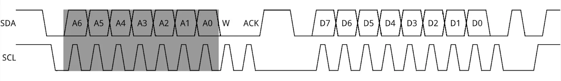 I2c Address frame
