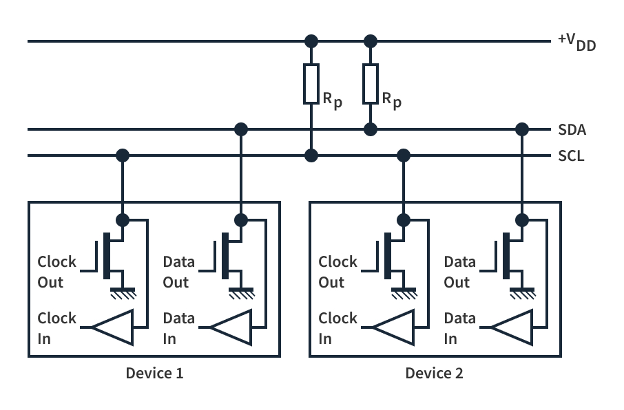 I2C SDA- SCL