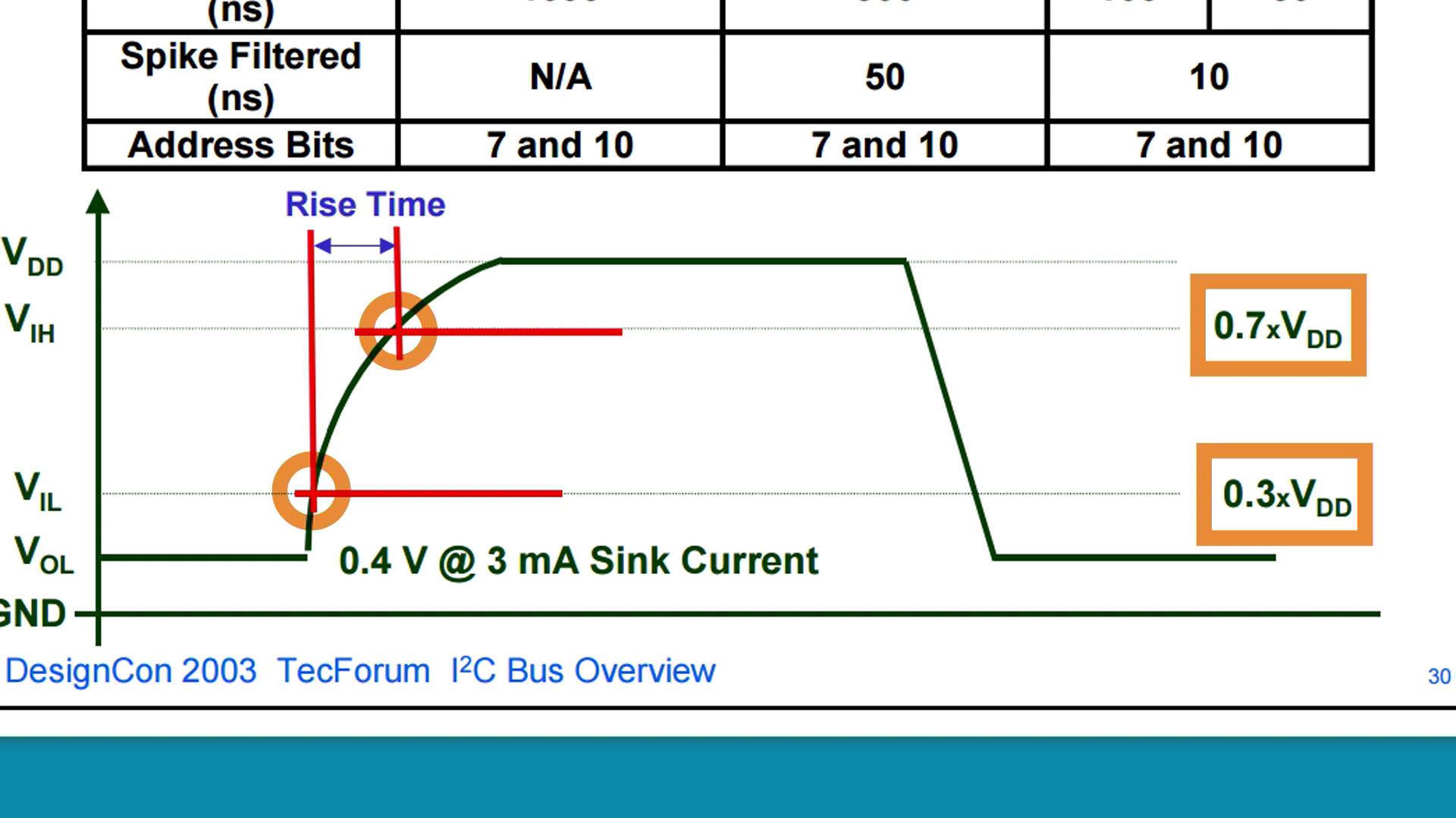 I2C wave form
