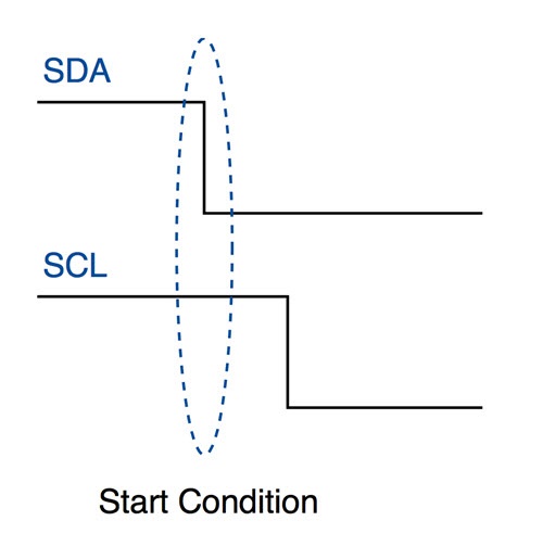 I2C Start