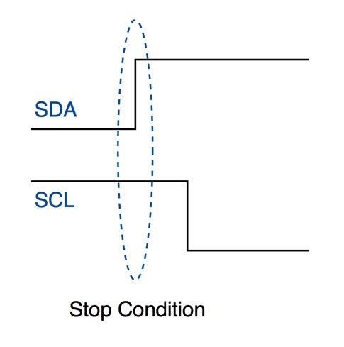 i2c stop