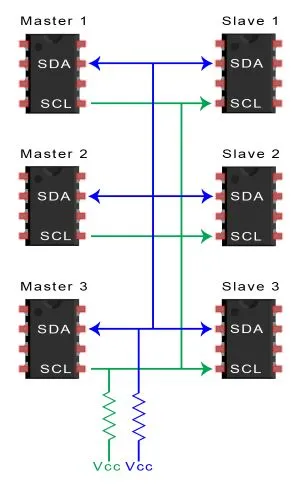 Multiple-Masters-Multiple-Slaves-2s_cw