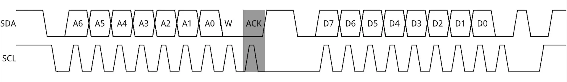 I2C ACK in frame