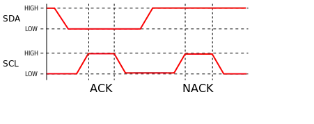 I2C ACK NACK Signal