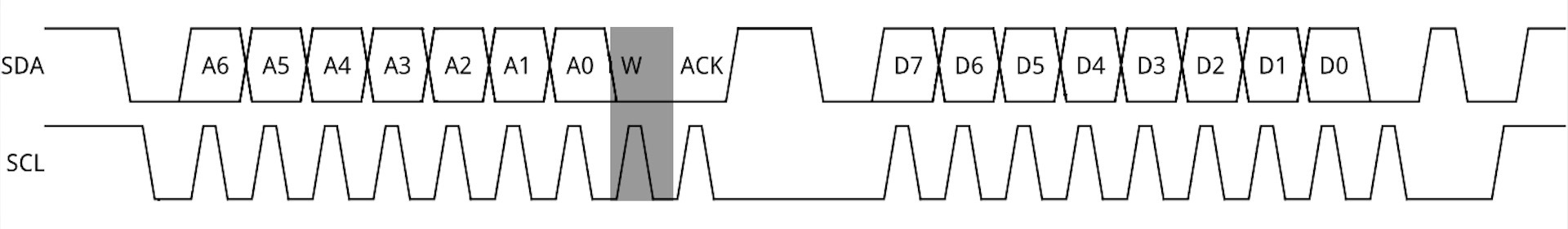 I2C_RW