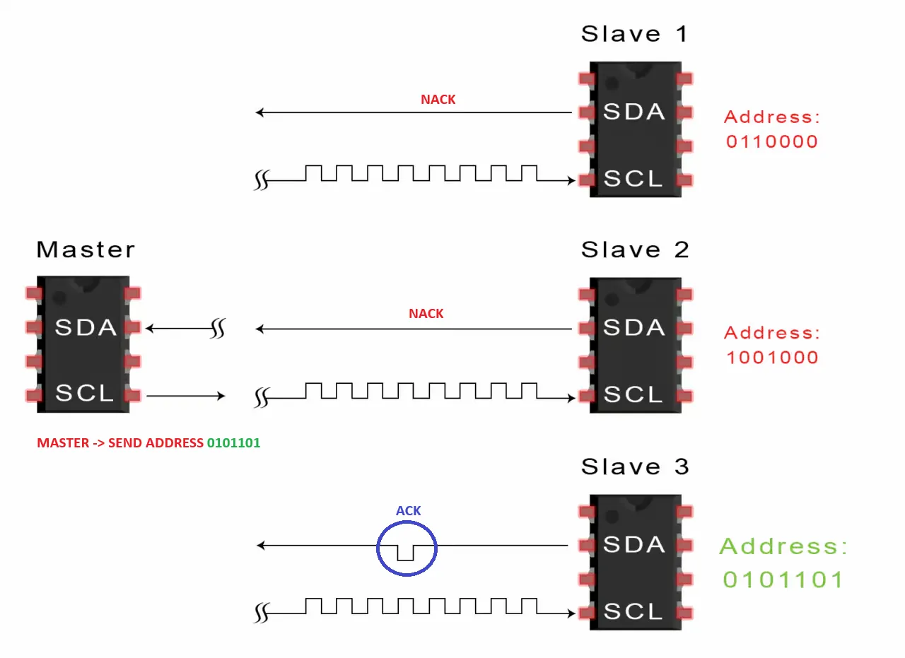 I2c ack nack