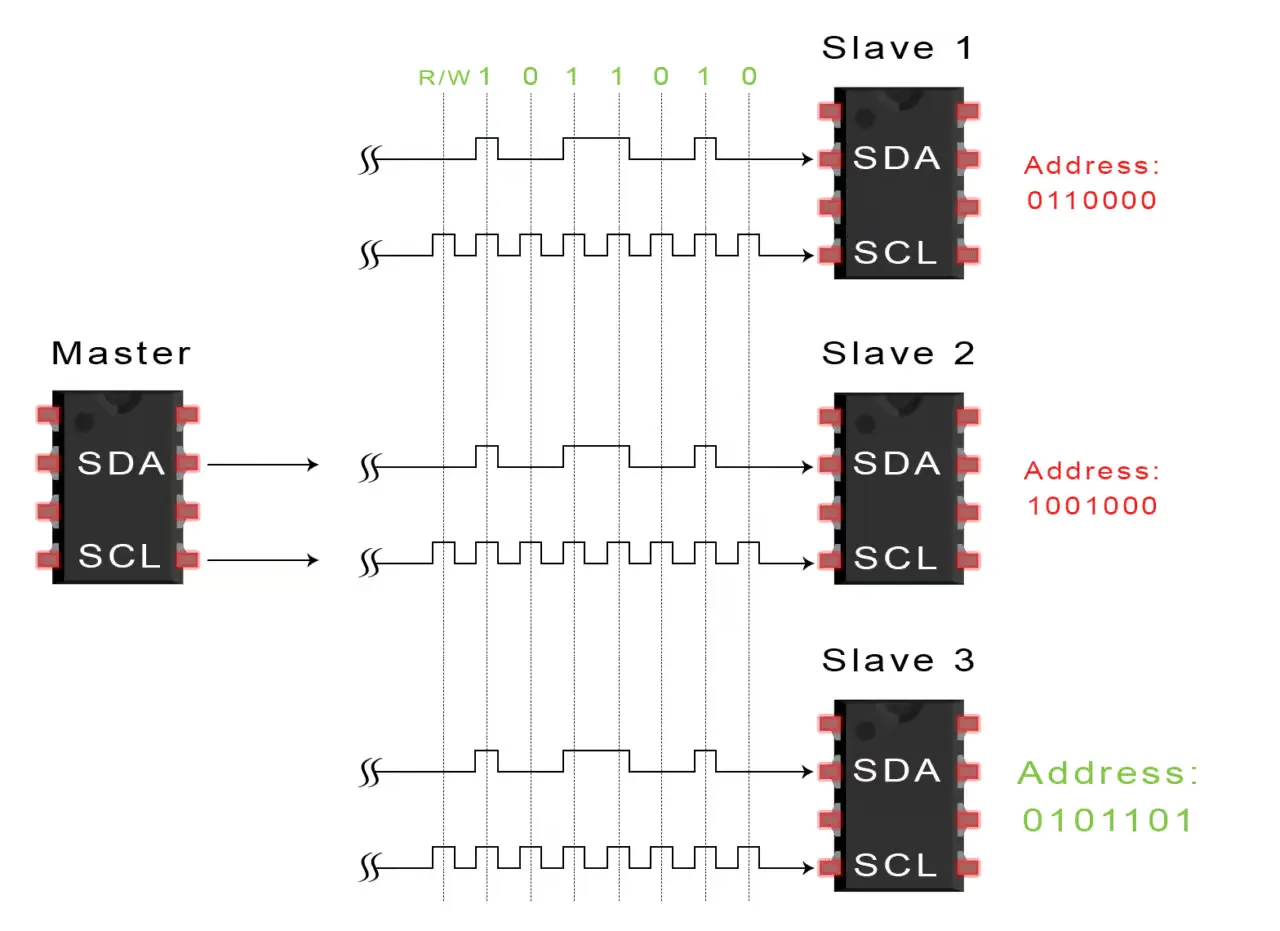 I2c send Address to  device
