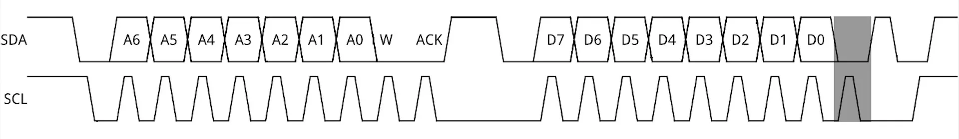 I2c_data_2_ack