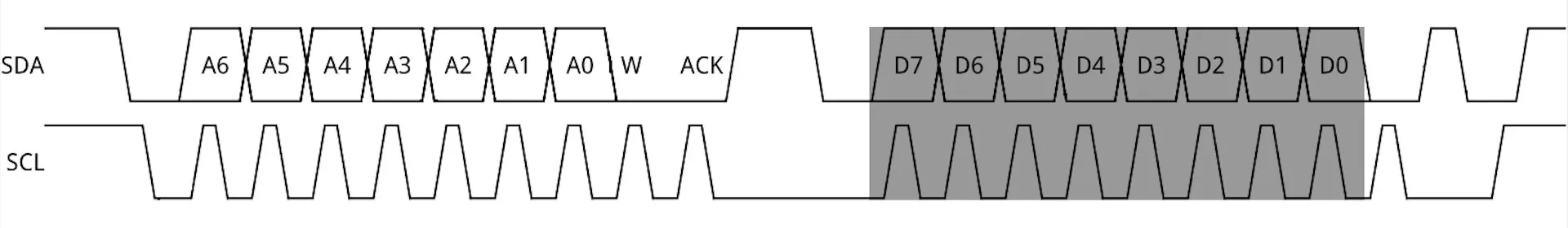 I2c  data