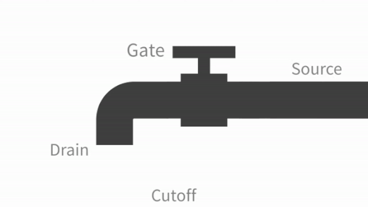 MOSFET-Operation-Analogy
